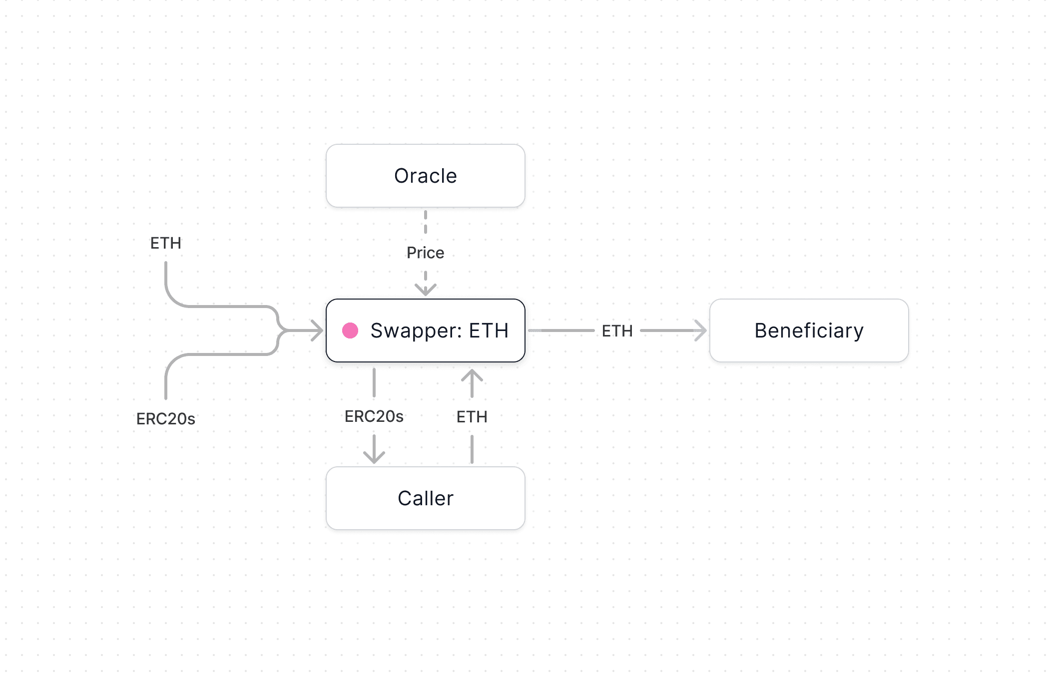 Split diagram